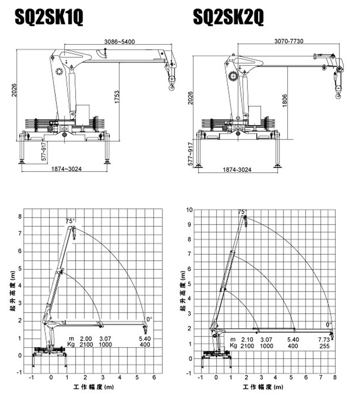 XCMG 2 ton Truck-Mounted Crane SQ2SK1Q/K2Q XCMG 2 ton Truck-Mounted Crane SQ2SK1Q/K2Q