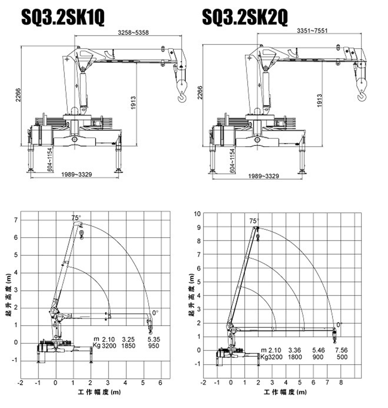 XCMG 3 ton Truck-Mounted Crane SQ3.2SK1Q/K2Q XCMG 3 ton Truck-Mounted Crane SQ3.2SK1Q/K2Q