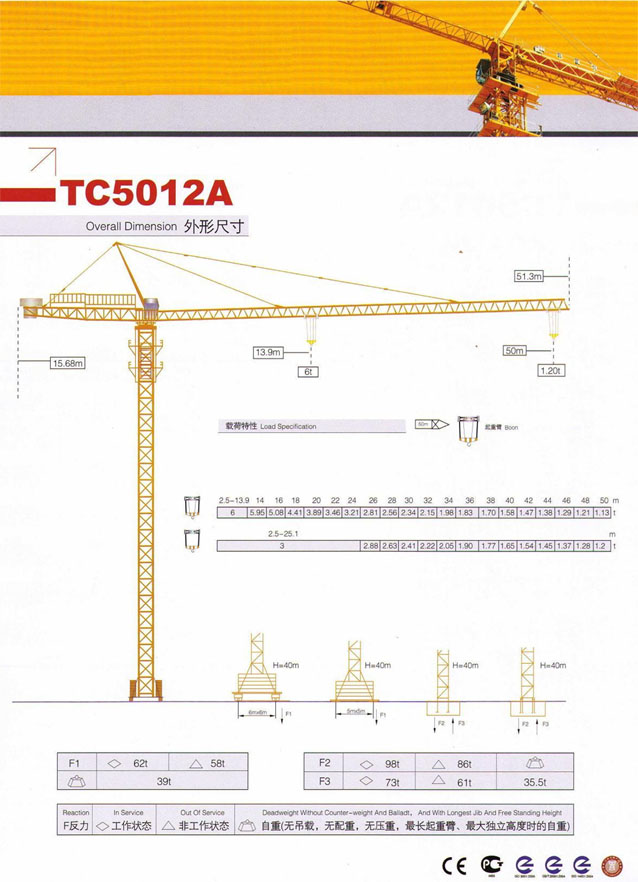 XCMG 4 ton Tower Crane QTZ63A(TC5012A) XCMG 4 ton Tower Crane QTZ63A(TC5012A)