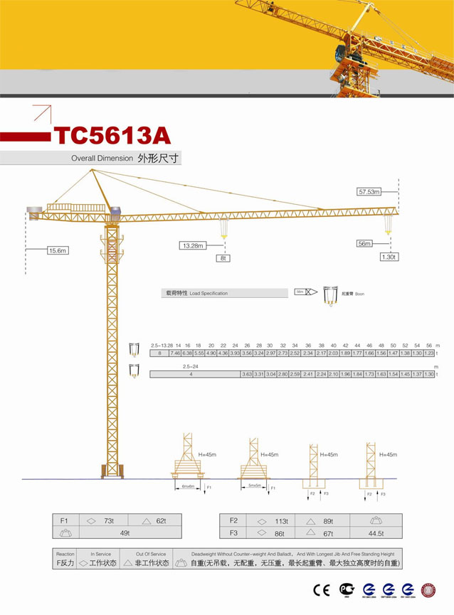 XCMG 6 ton Tower Crane QTZ80A(TC5613A)