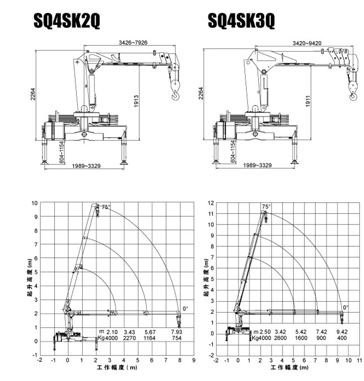 XCMG 4 ton Truck-Mounted Crane SQ4SK2Q/SQ4SK3Q