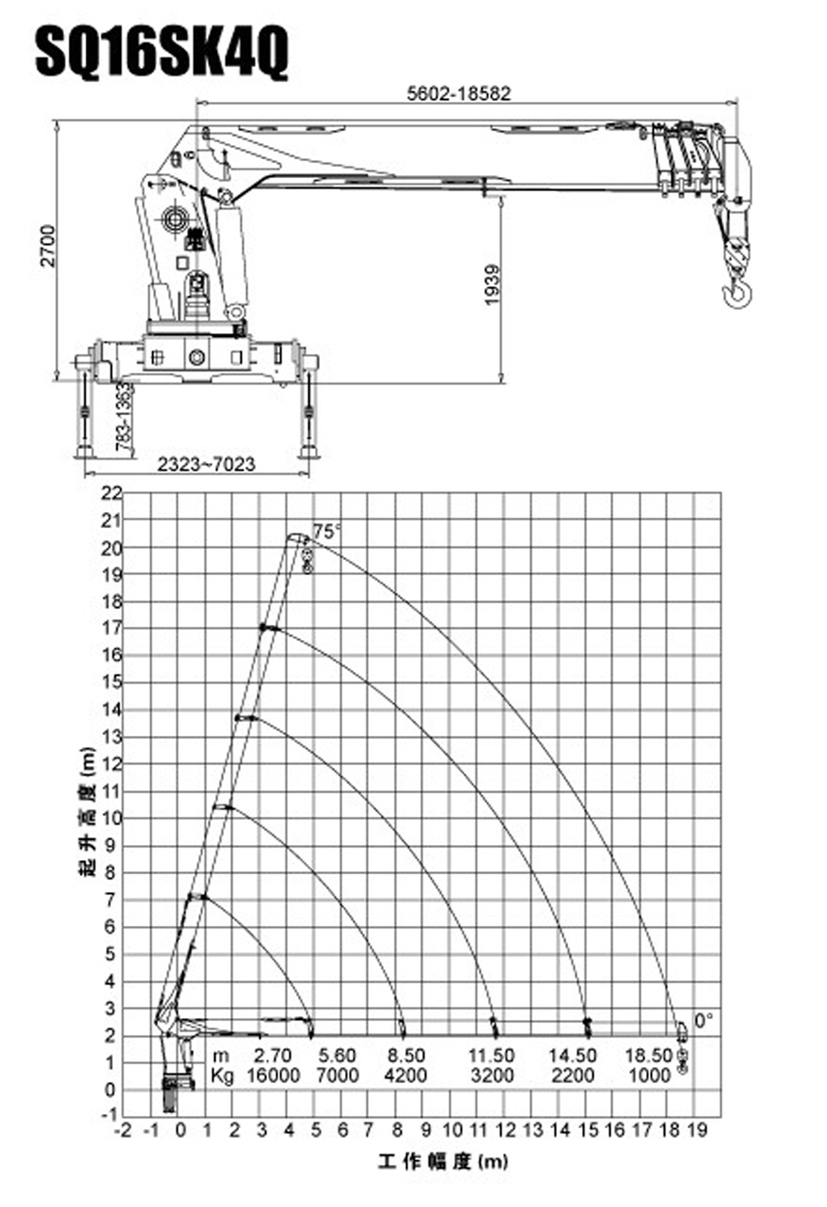 XCMG 16 ton Truck-Mounted Crane SQ16SK4Q