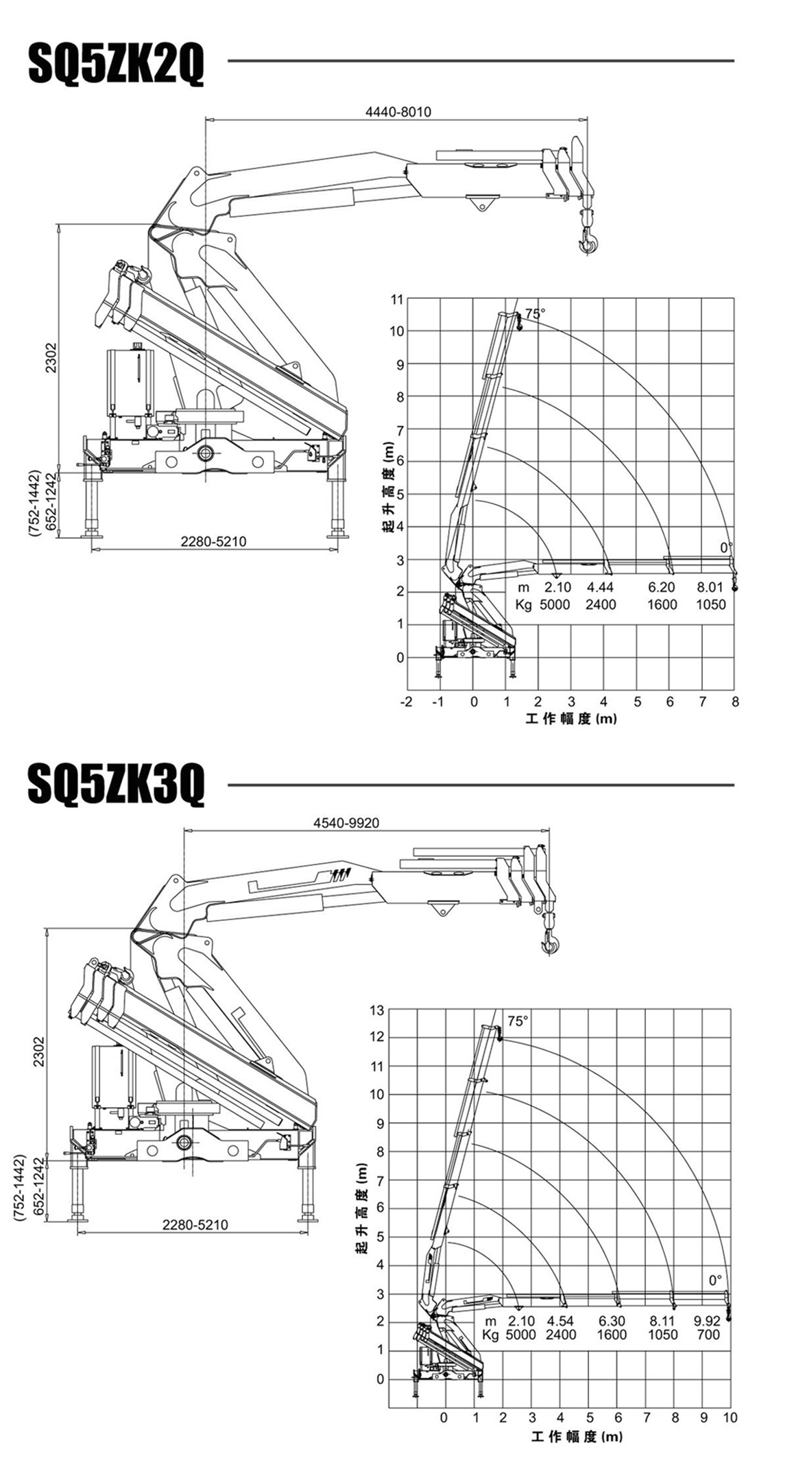 XCMG 5 ton Truck-Mounted Crane SQ5ZK2Q/SQ5ZK3Q