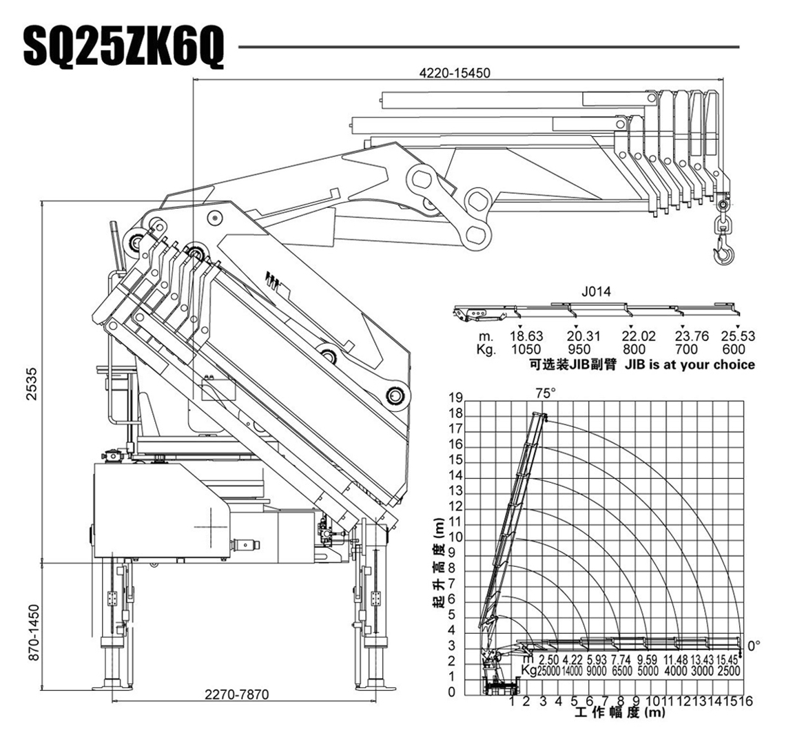 XCMG 25ton Truck-mounted Crane SQ25ZK6Q