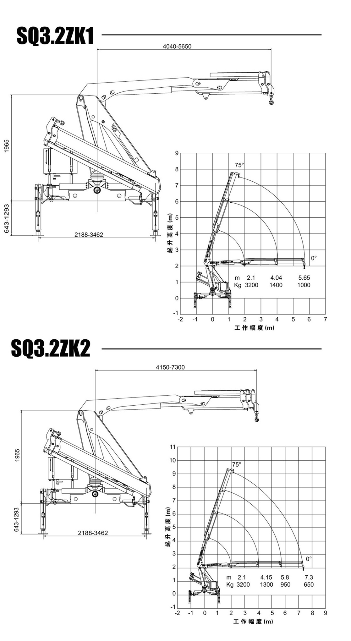 XCMG 3ton Truck-Mounted Crane SQ3.2ZK1/SQ3.2ZK2