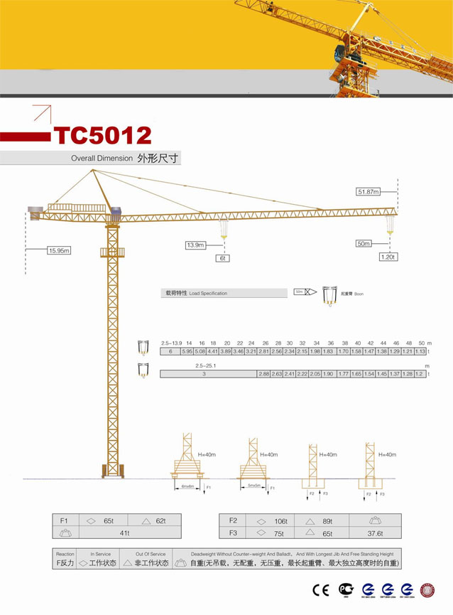XCMG 4 ton Tower Crane QTZ63(TC5012)