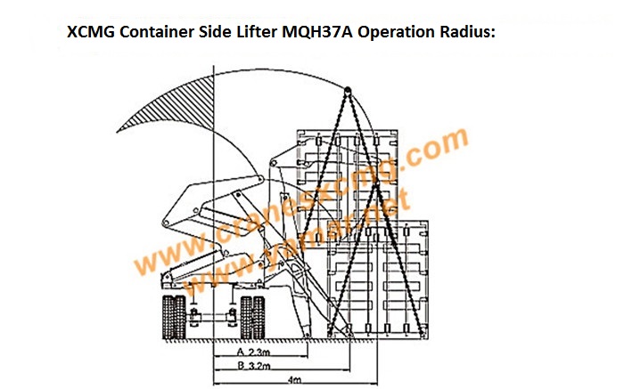 container side lifter Operation Radius