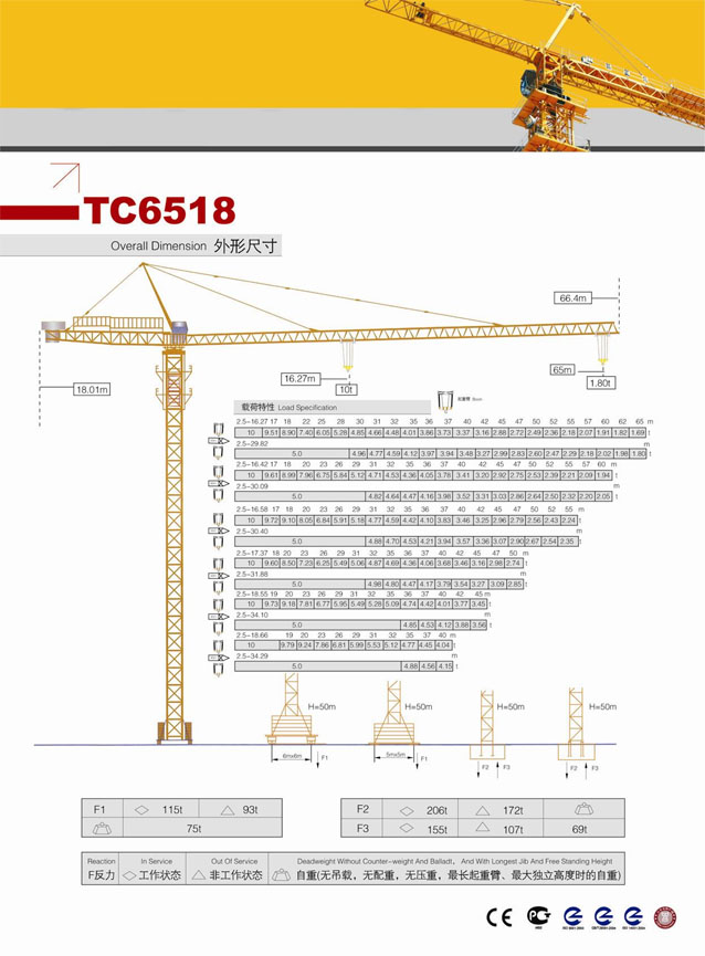XCMG 10 ton Tower Crane QTZ160(TC6518)