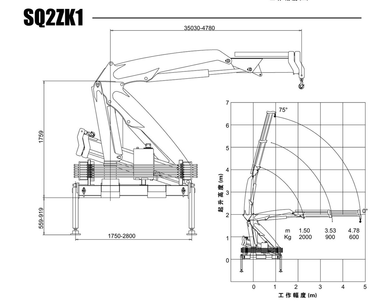 XCMG 2 ton Truck-Mounted Crane SQ2ZK1