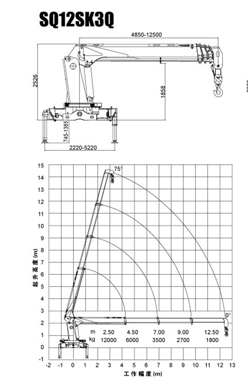 XCMG 12 ton Truck-Mounted Crane SQ12SK3Q